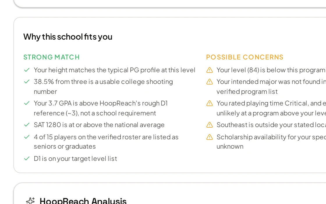 HoopReach fit assessment listing strong matches, possible concerns and missing information